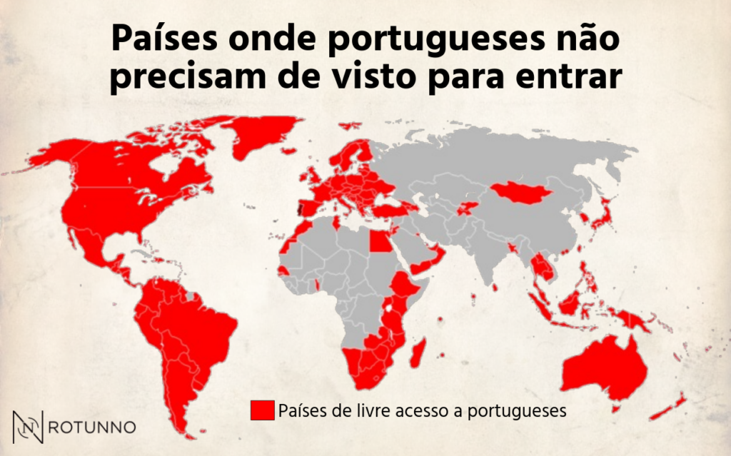 países onde portugueses não precisam de visto para entrar