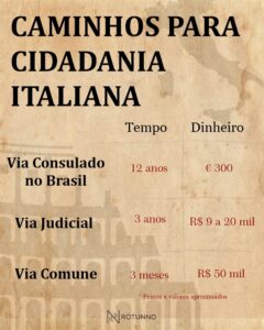 Caminhos para cidadania italiana